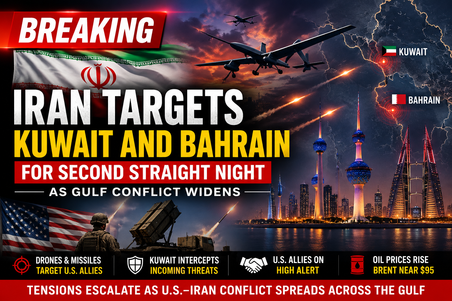 Iran Targets Kuwait and Bahrain for Second Straight Night as Gulf Conflict Widens