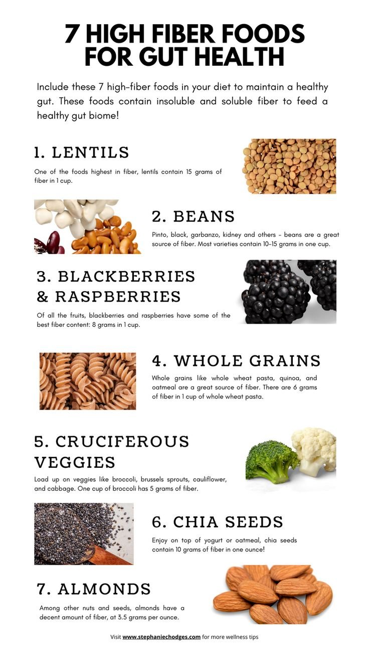 7 High-Fiber Foods That Can Help Support Your Heart and Gut Health