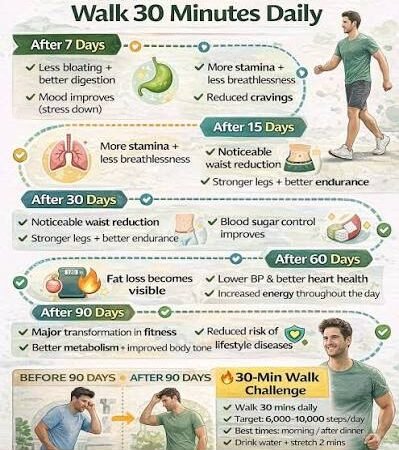 What Happens to Your Body When You Walk 30 Minutes Every Day?