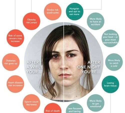 What Happens to Your Body When You Don’t Get Enough Sleep