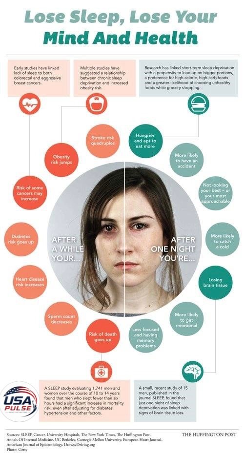 What Happens to Your Body When You Don’t Get Enough Sleep